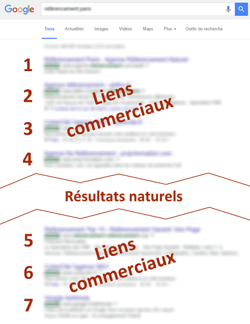 liens commerciaux Google